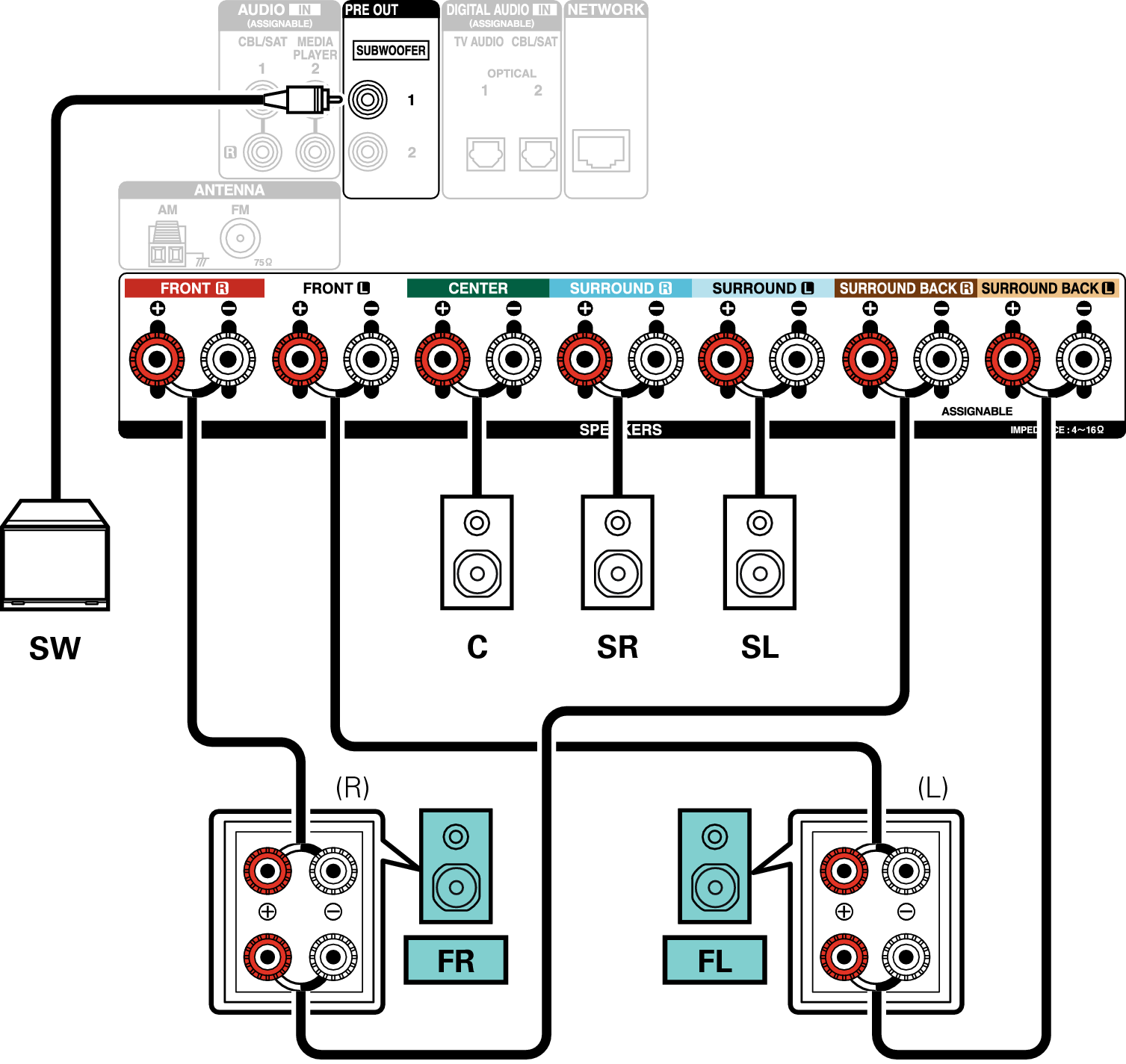 Conne SP 5.1 BiAmp X1200E2